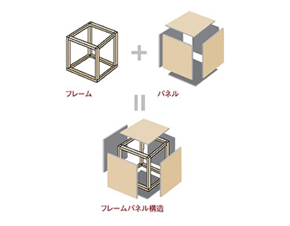 ハイブリッド構造